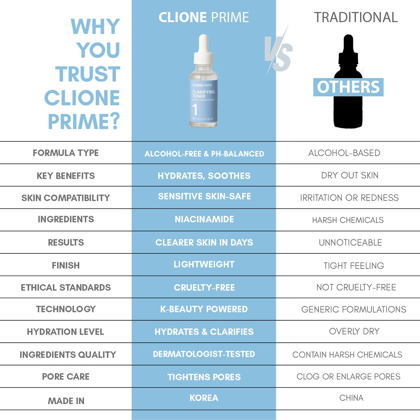 STEP 1 CLARIFYING TONER