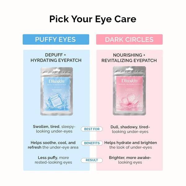 Dluxkin Under Eyepatch (Depuffing + Hydrating Eye Patch)
