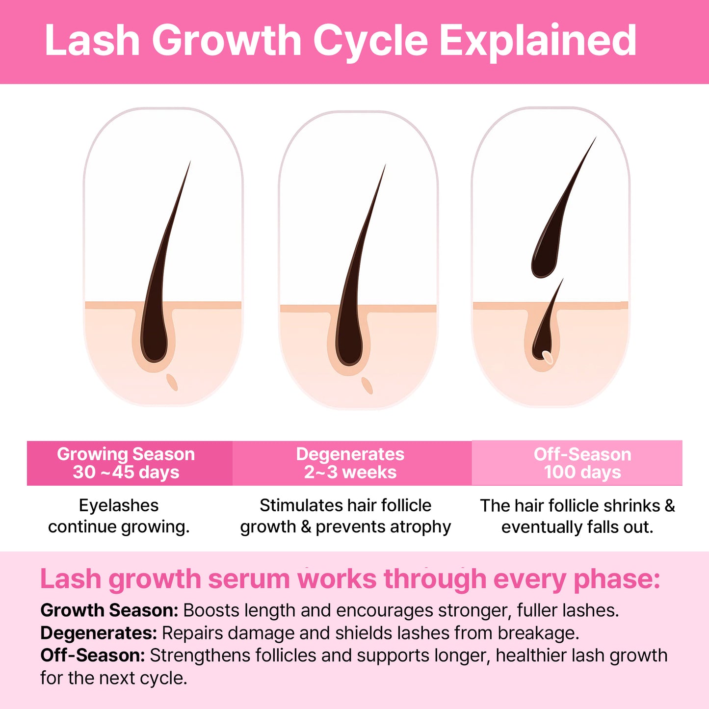 Korean Lash Serum