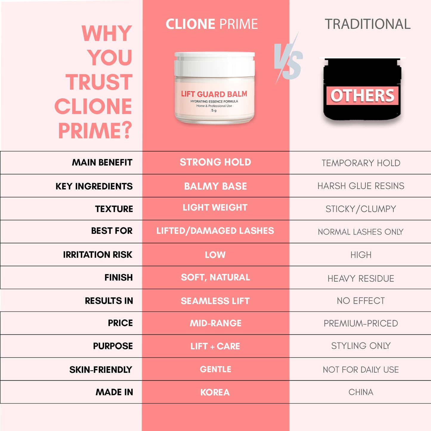 Lift Guard Balm – For Lash Lift & Brow Lamination