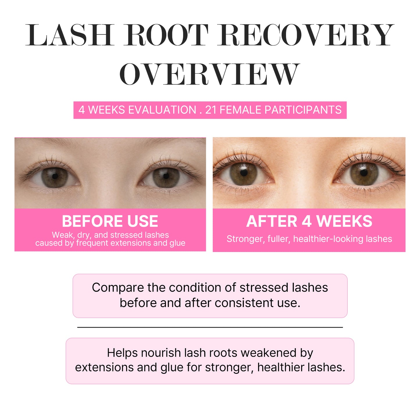 DECILS Lash Serum