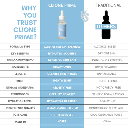STEP 1 CLARIFYING TONER