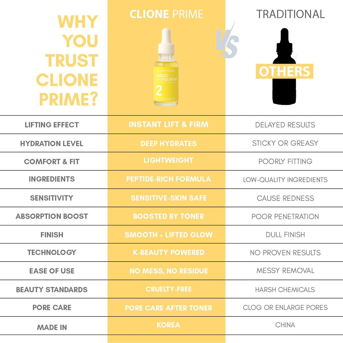 STEP 2 MAGIC LIFTING MASK