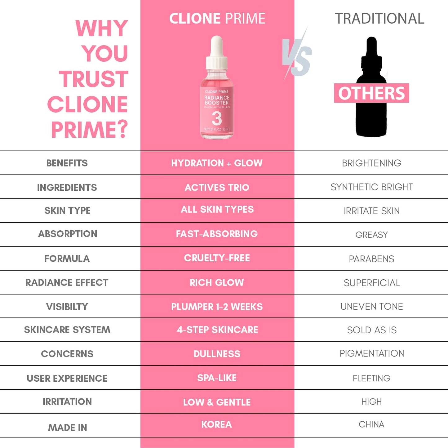 STEP 3 RADIANCE BOOSTER